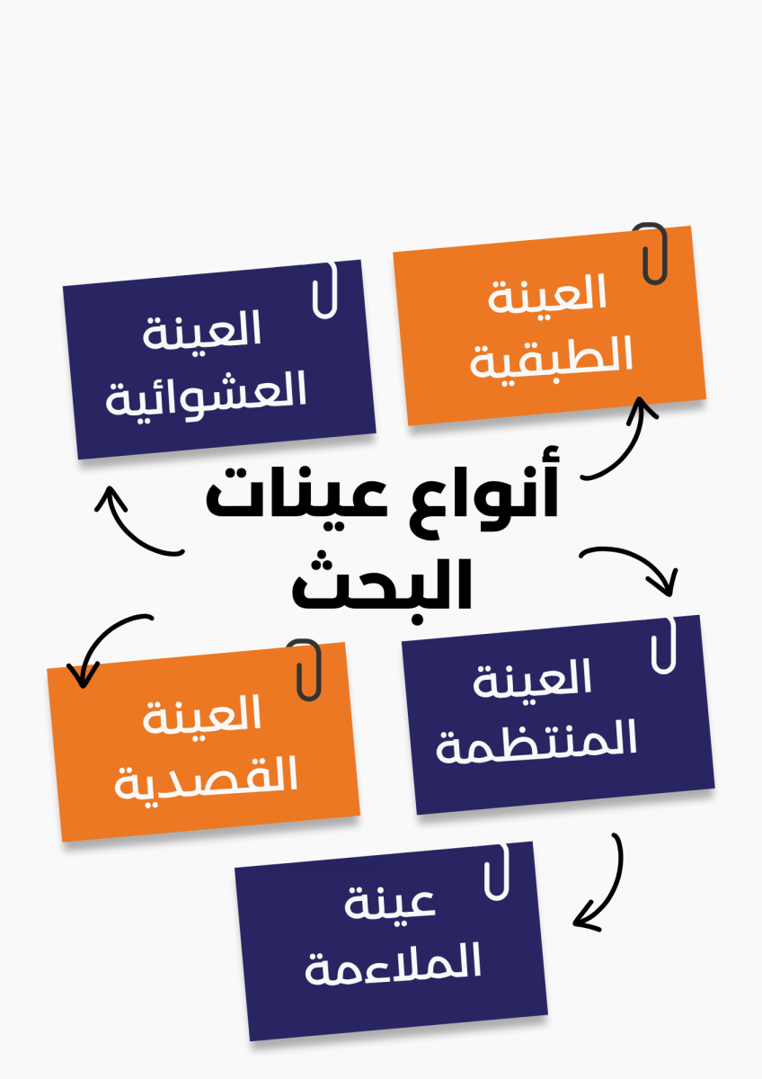كيف أختار عينة البحث؟